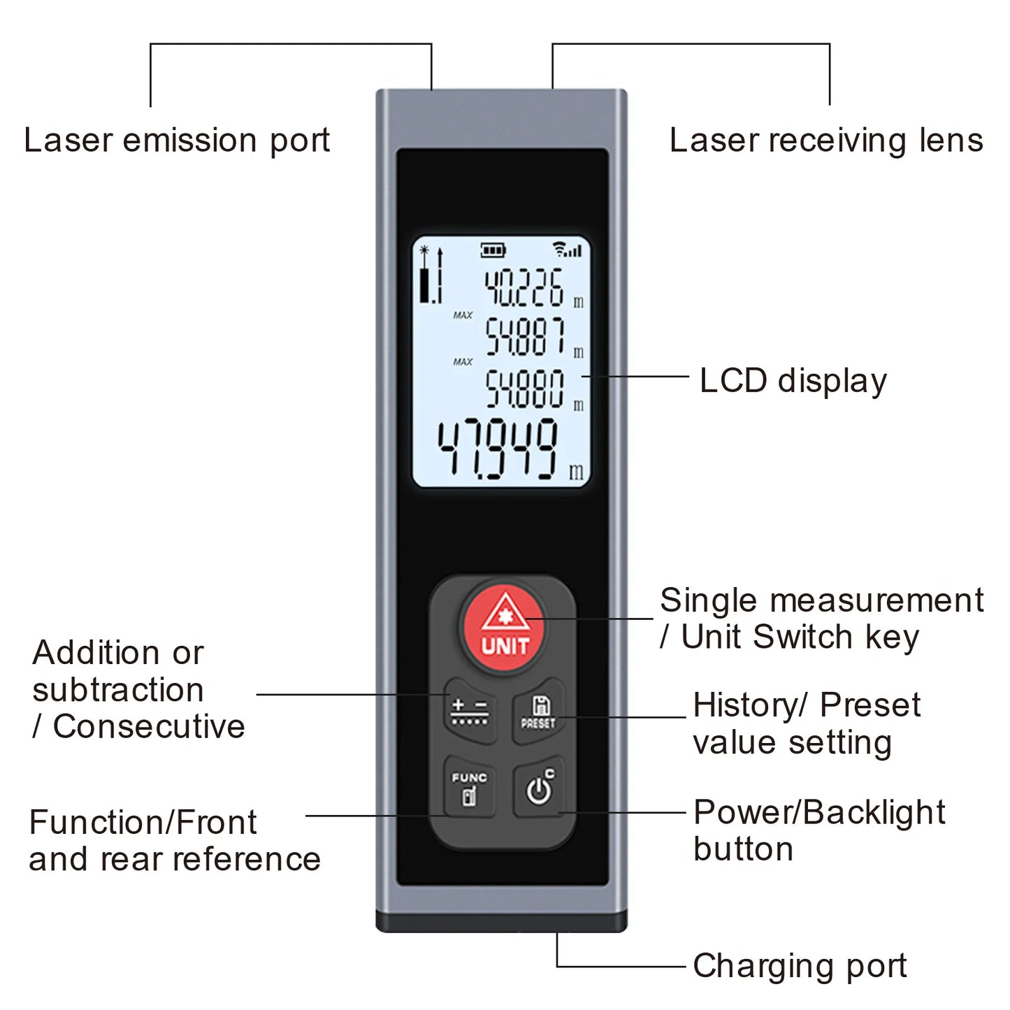 HYCHIKA Mini Laser Tape – 60 Metres Digital Distance Measurer with LCD Backlight